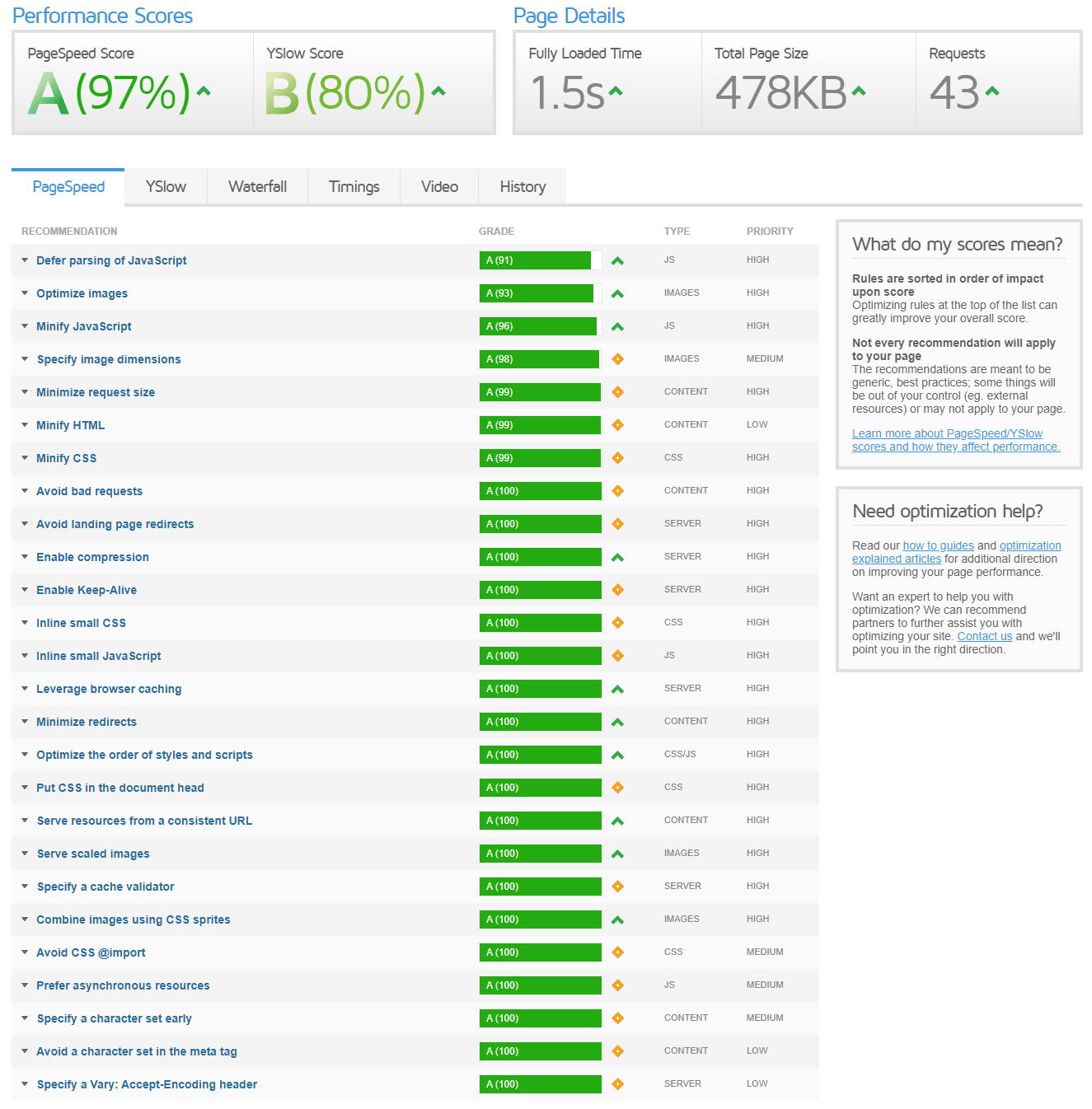 Freelance Writing Pros Website Speed Report - January 2020