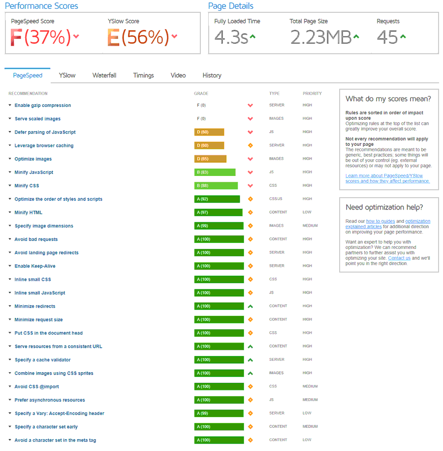 Website speed test - GTmetrix - 2 - FreelanceWritingPros.com