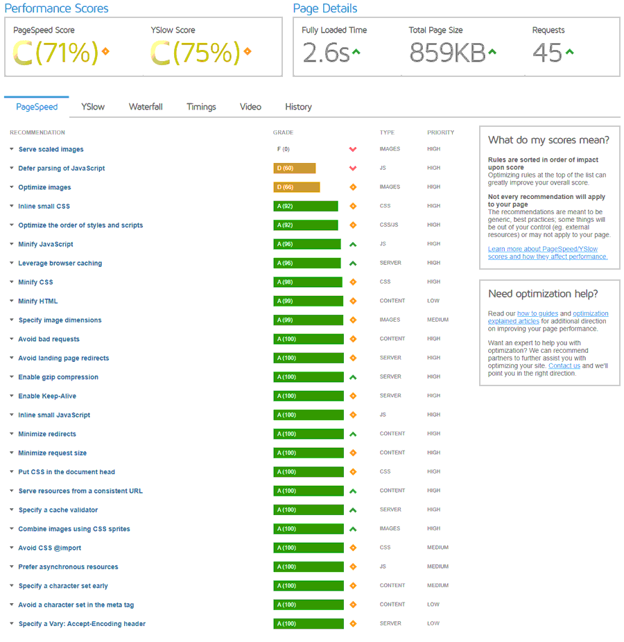 Website Speed Test - GTmetrix - FreelanceWritingPros.com