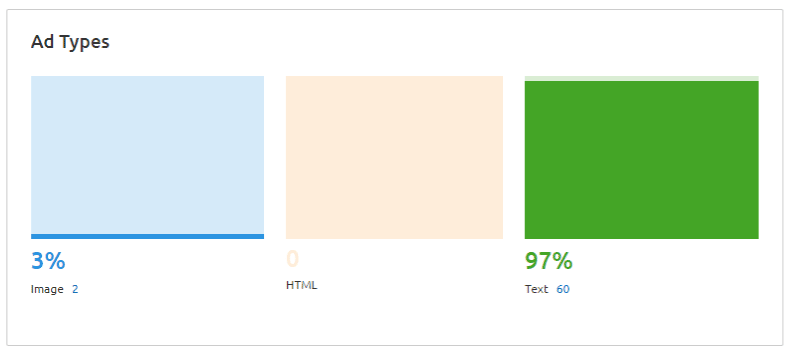 SEMRush - Paid Search Ad Types