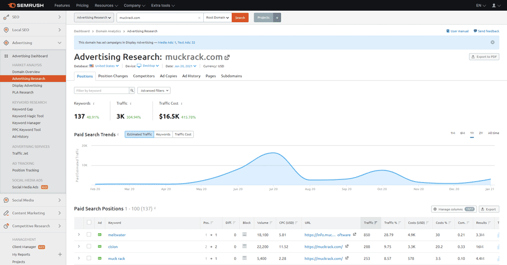 SEMRush Advertising Research Dashboard