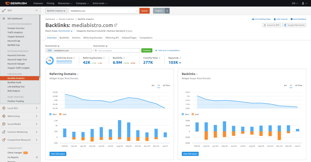 SEMRush Backlinks Analysis Dashboard