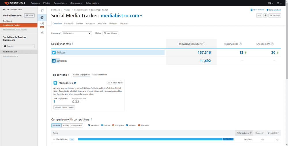 SEMRush Social Media Tracker Dashboard