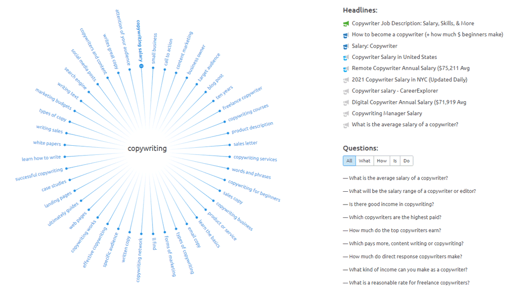 SEMRush - Topic Research Mind Map