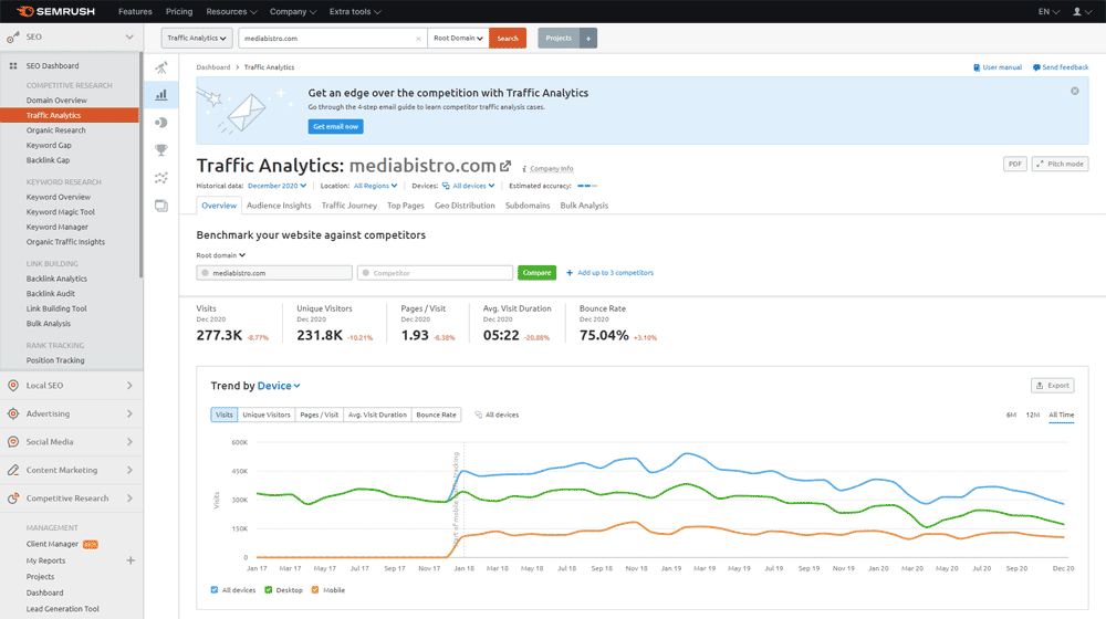 SEMRush Traffic Analytics Dashboard Screenshot