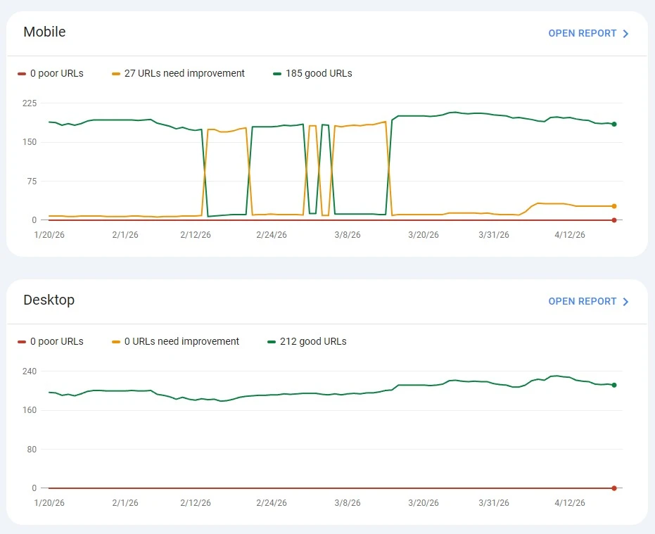 Google Search Console - screenshot of the Core Web Vitals Report